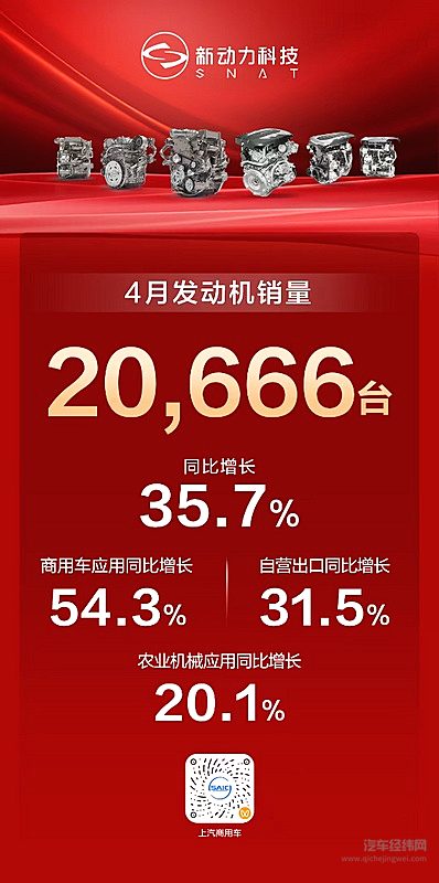 上汽商用车4月销量全线突破