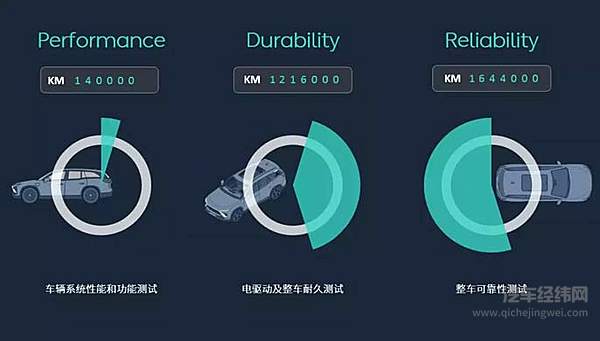 300万公里强化测试 | 蔚来ES8全球路试背后故事