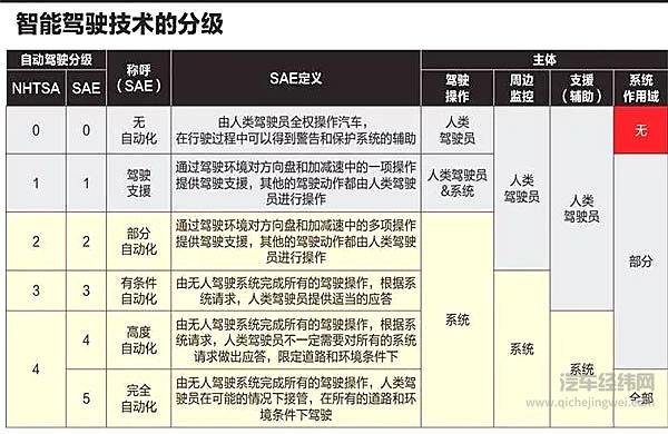 联合国批准自动驾驶规则中国主导？别高兴得太早！
