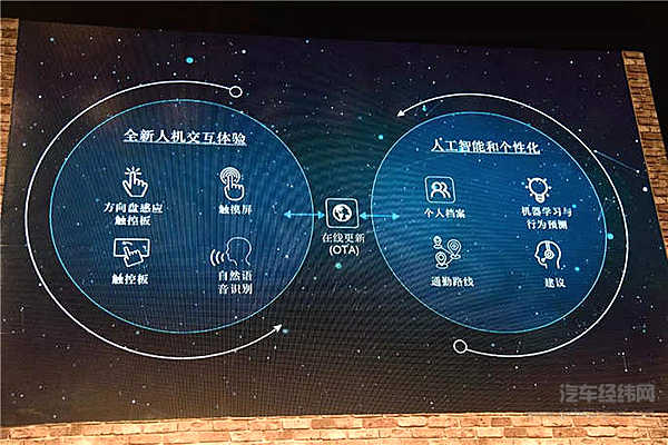奔驰CES Asia推四项黑科技：AI、L5自动驾驶、数字大灯全都有