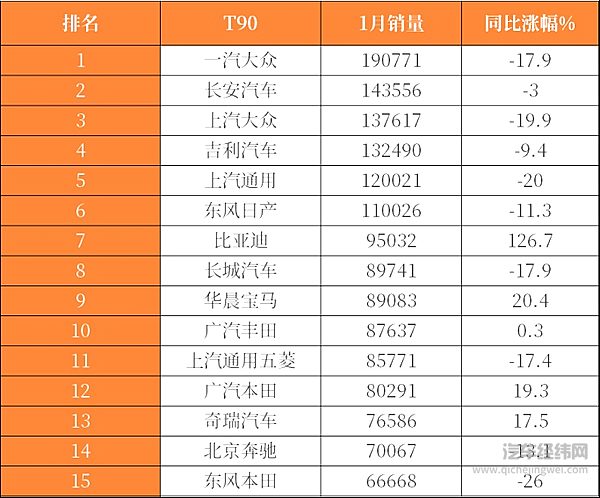股价大跌 长城汽车能否达成既定目标？