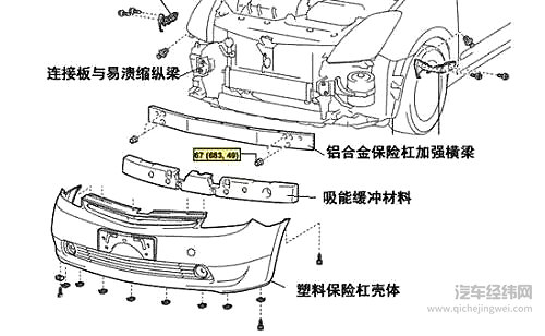 车上这些零部件由铁变成塑料，真的不是在坑你