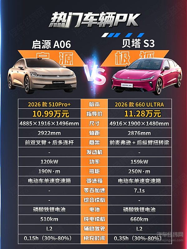 10万出头的预算 启源A06与极狐S3你选谁？