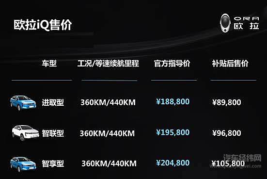 200台交车600台订单 说出来你可能不信欧拉就是这么抢手！