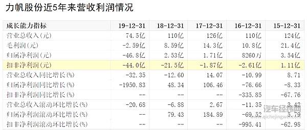 吉利重组力帆 难受的是长安
