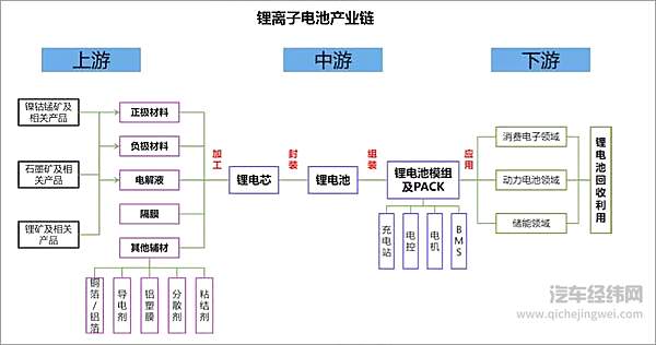 特斯拉声东击西 颤抖的锂电池产业链