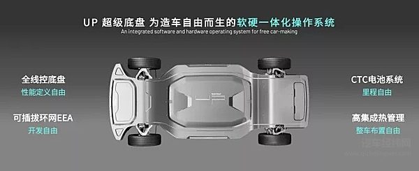 滑板底盘一出手 造车焦虑就没有？