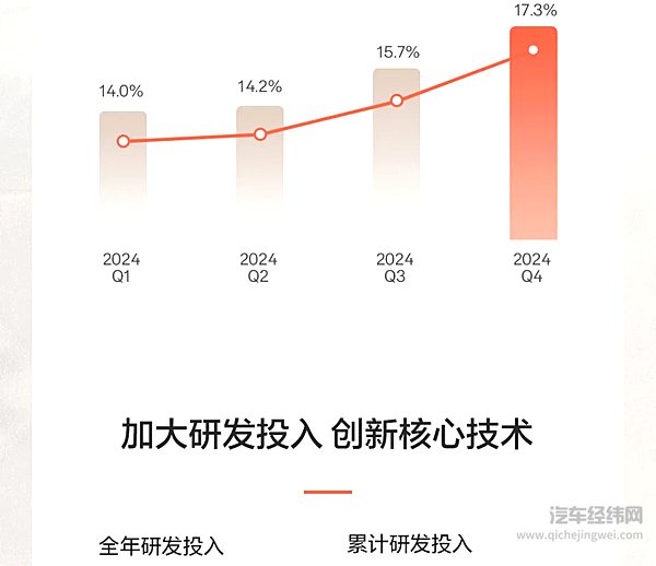 极氪科技集团首次财报超千亿