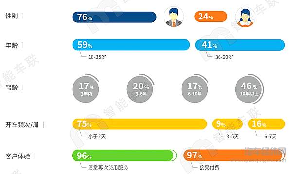 2020年北京市载人测试用户画像