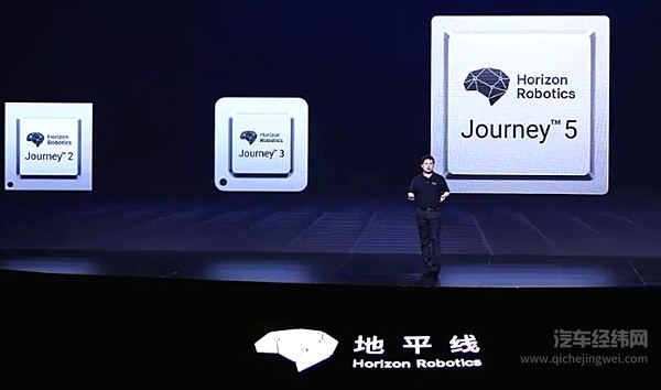 地平线能否成为芯片设计领域的“宁德时代”？