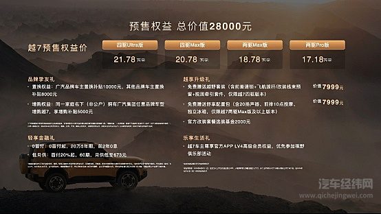 传祺越7预售权益价17.18万起 限量送出一年免费使用权