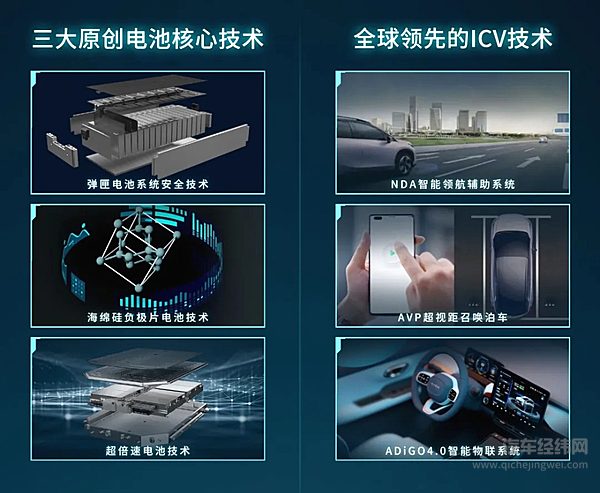 2022开年 埃安先“燥”起来了？