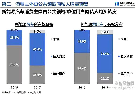 徐长明：新能源汽车向市场驱动型转变 将迎来高速发展