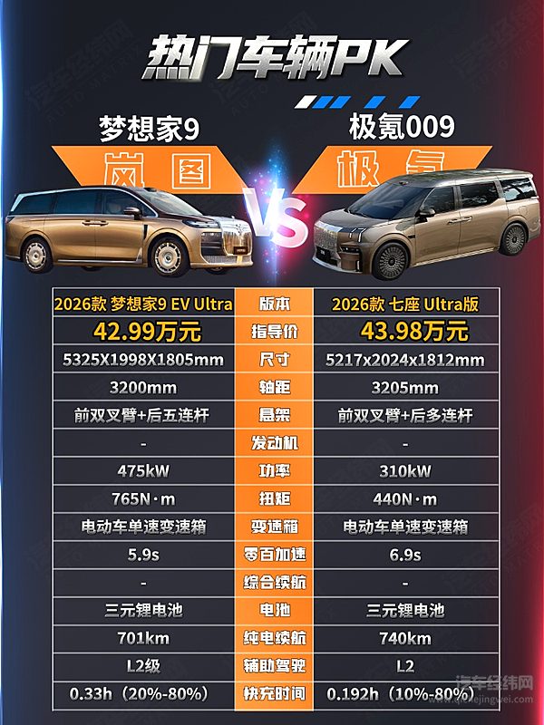 40万级纯电中大型MPV二选一 岚图梦想家9与极氪009谁更强？
