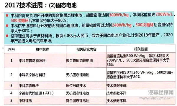 动力电池技术下一步路在何方？这个人的回答最清晰！