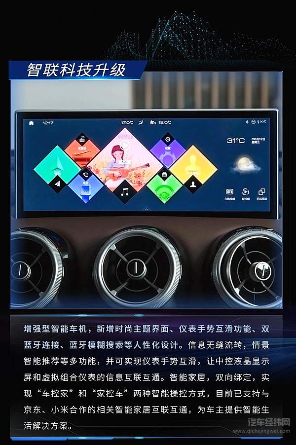  VV7科技版19.28万元正式上市 打造“行走的科技堡垒”