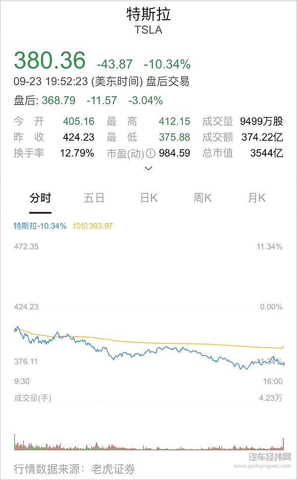 特斯拉声东击西 颤抖的锂电池产业链