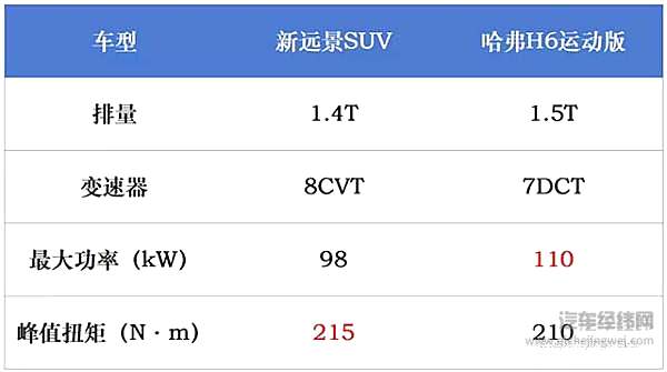 二手车市场的“香饽饽”，自主SUV谁称雄？