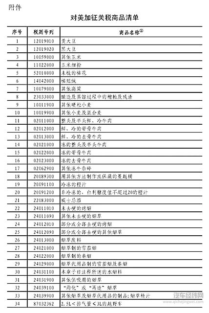 又杠上了！中国拟将美国进口车关税翻倍