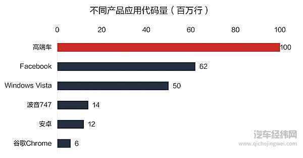 汽车软件标准成为行业技术新高地 华为特斯拉谁是最后赢家？