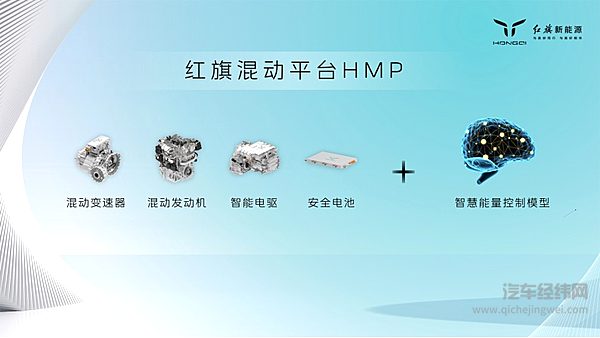 【红旗混动平台HMP】