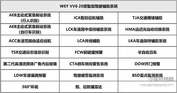 车企智能驾驶规划大起底，谁最有实力战未来？