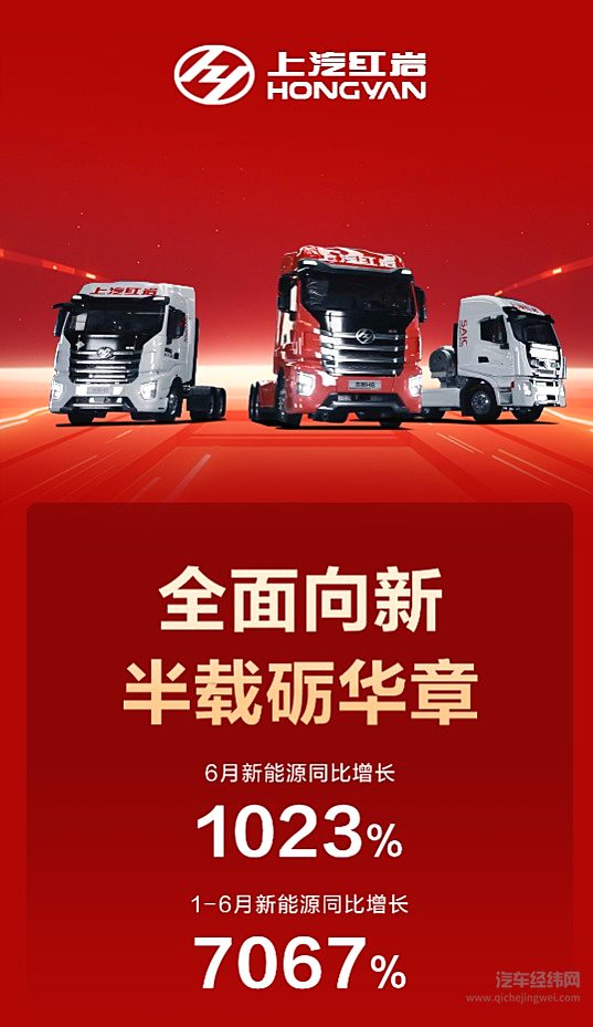 五大品牌多线冲高！上汽商用车6月热销3.1万辆 上半年同比大涨24%走势昂扬