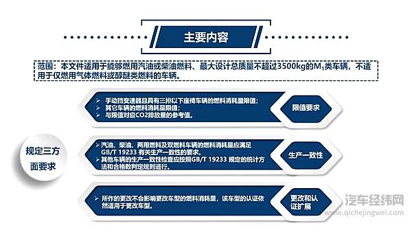 《乘用车燃料消耗量限值》强制性国家标准发布 7月1日起正式实施