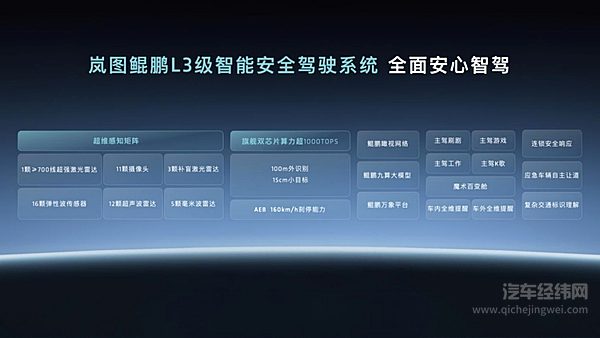 岚图发布多项重磅核心技术 引领新能源新能源汽车智能化发展