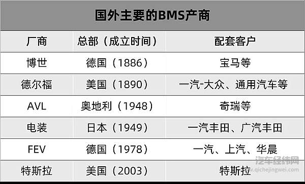 2020年的第一波新能源汽车自燃 来得更早一些