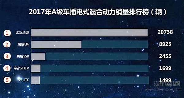 2017新能源乘用车分类销量排行榜