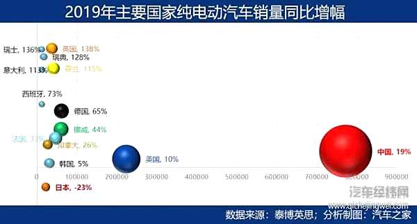新能源视野：中国增长放缓 全球市场不容乐观