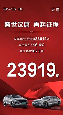 汉唐家族全新启航 汉唐家族1月热销23919辆！