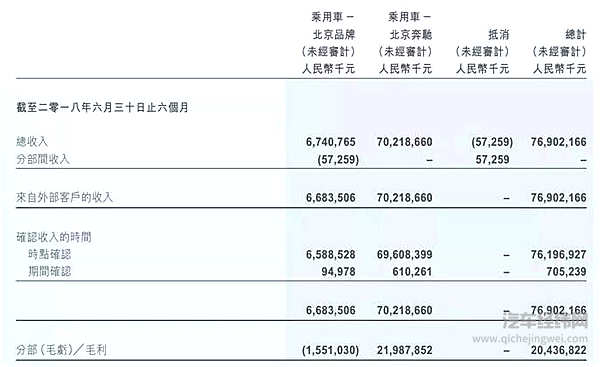告诉你戴姆勒增持北汽胜算多少！