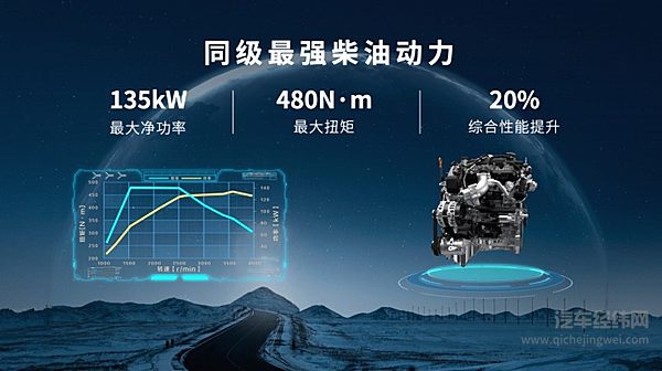 全球高性能越野皮卡2.4T越野炮成都车展燃擎上市 售价17.88万元起