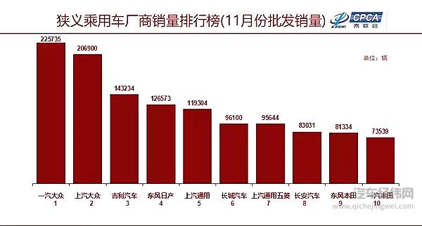 上汽广汽携手合作 车企抱团取暖已成新潮流？