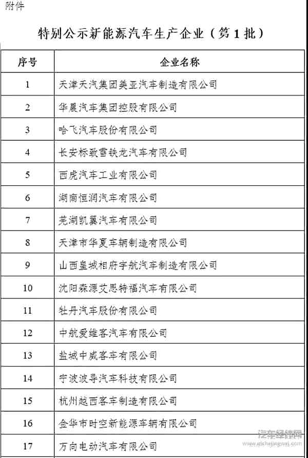 27家车企新能源产品被点名 新能源能否成为下一个泡沫市场