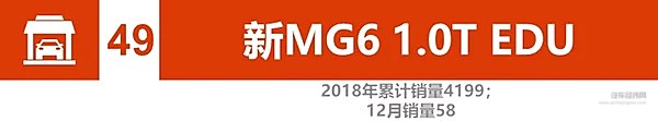 2018新能源汽车销量：比亚迪、北汽竞争加剧 2019谁将更大有作为