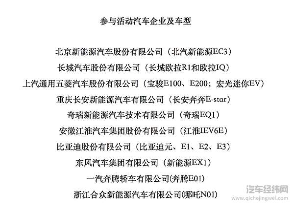 新一轮汽车下乡面对的问题与机遇
