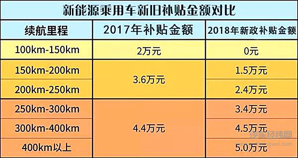 今起新能源汽车补贴新政正式实施 变局之下如何生存？