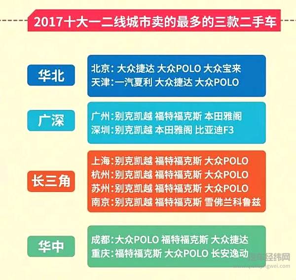 日系车进入全面复苏时代？二手车交易量和保值率均上升