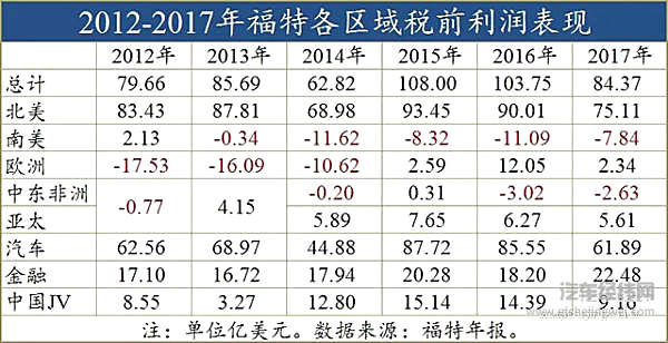 陈安宁执掌独立的福特中国，翻身一战胜算几何？