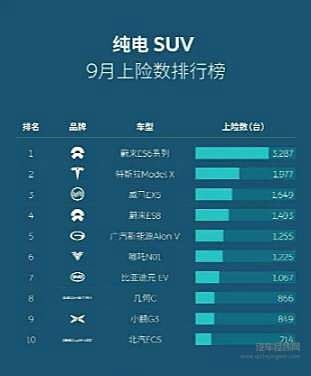 蔚来股价被摩根大通大幅上调至 40 美金每股 当前才21美金每股