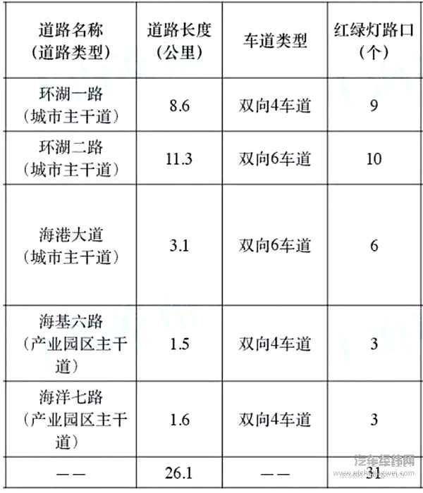 2018自动驾驶这一年：是真的高歌猛进还是“虚假繁荣”？