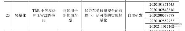 科创板第一“车” 吉利 A 股求药