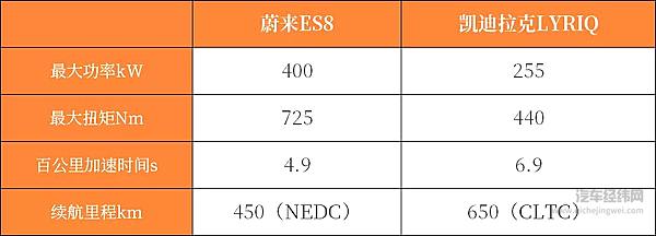凯迪拉克LYRIQ能否成为国内电动车品牌向上的拦路虎？