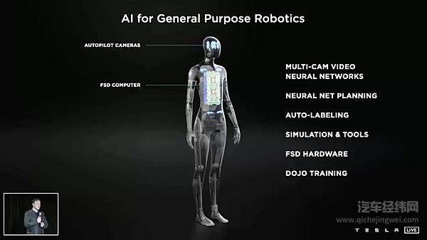 Dojo超算+Tesla机器人 这是马斯克在特斯拉AI日上又一次给我们的惊喜