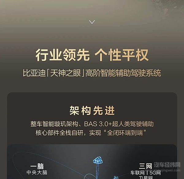 一图读懂 方程豹 豹5智驾版 “天神之眼”高快领航