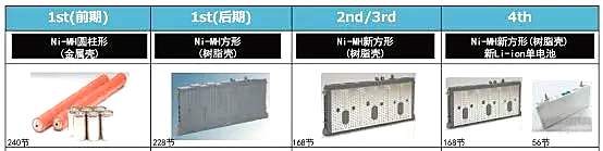 打算认真电动化的丰田，能和BBA较劲吗？