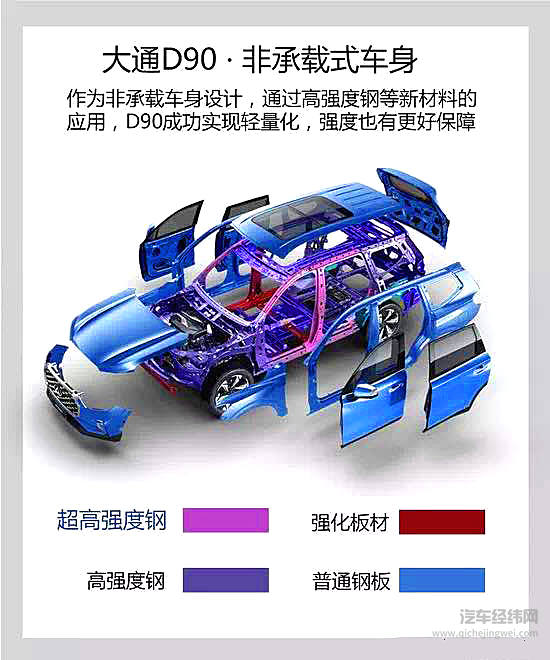 上汽大通D90 SUV上市 不仅“换个活法”还换了“玩法”